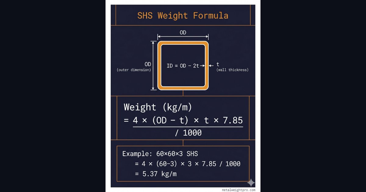 SHS hollow section weight formula diagram with dimensions labelled