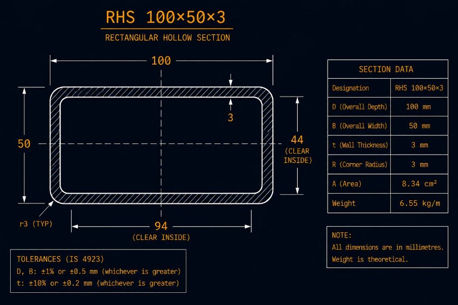 100×50×3 RHS cross-section diagram showing 100 mm width, 50 mm height and 3.0 mm wall per IS 4923:1997