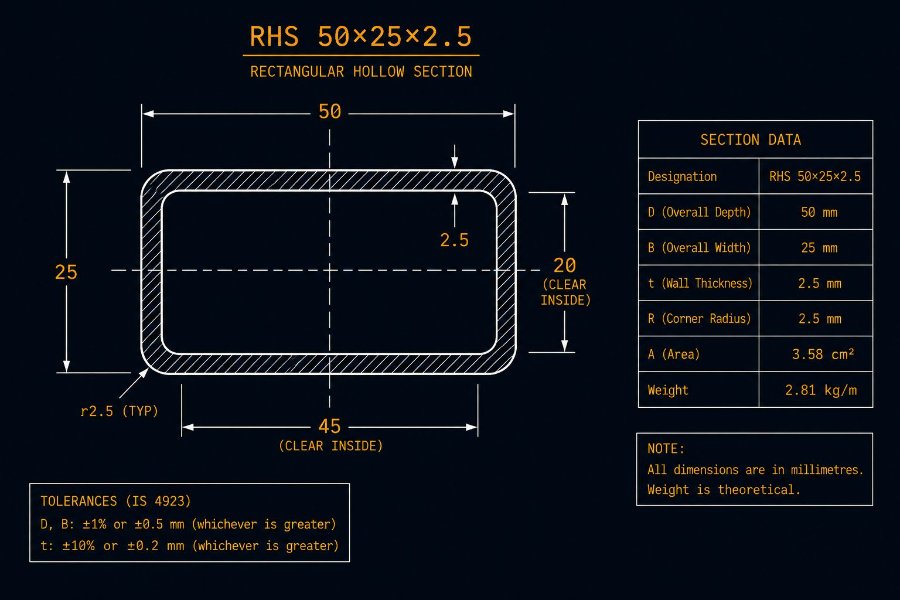 50×25×2.5 RHS cross-section diagram showing 50 mm width, 25 mm height and 2.5 mm wall per IS 4923:1997