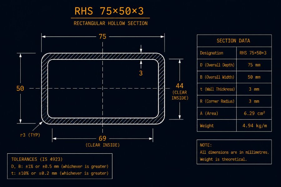 75×50×3 RHS cross-section diagram showing 75 mm width, 50 mm height and 3.0 mm wall per IS 4923:1997