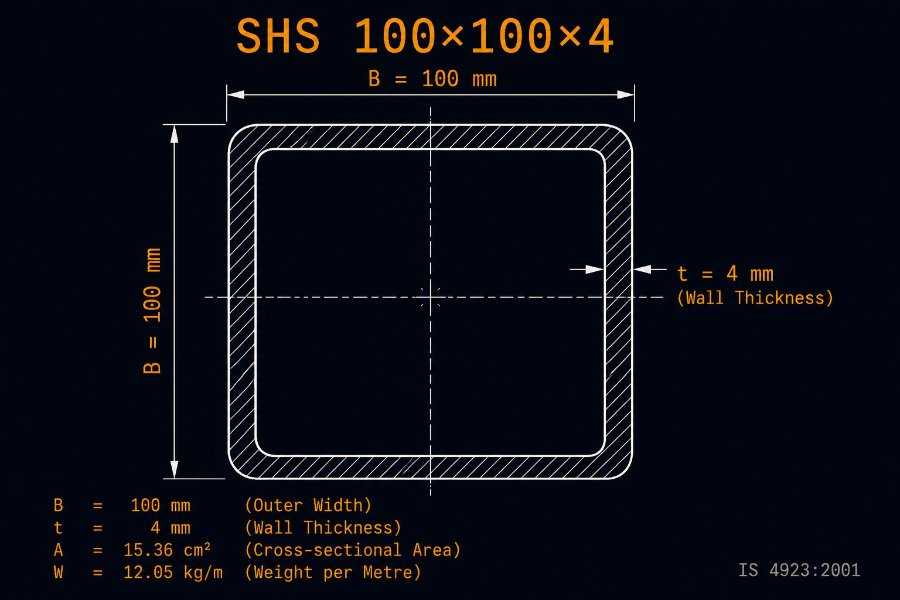 100×100×4 SHS cross-section diagram showing 100 mm outside dimension and 4.0 mm wall per IS 4923:1997