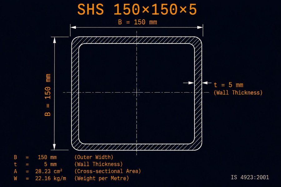 150×150×5 SHS cross-section diagram showing 150 mm outside dimension and 5.0 mm wall per IS 4923:1997