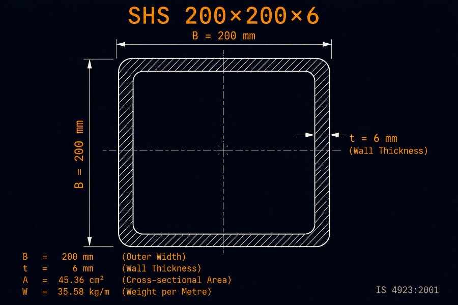 200×200×6 SHS cross-section diagram showing 200 mm outside dimension and 6.0 mm wall per IS 4923:1997