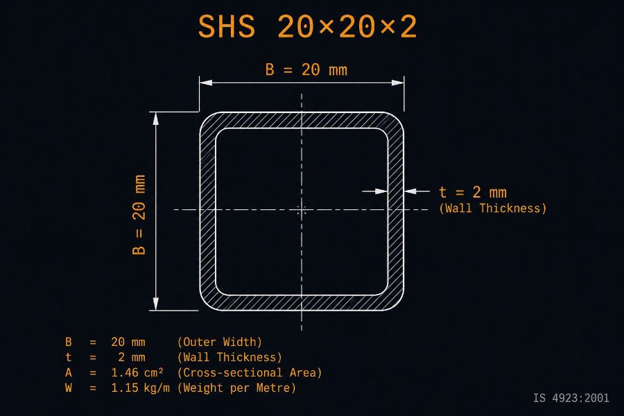 20×20×2 SHS cross-section diagram showing 20 mm outside dimension and 2 mm wall per IS 4923:1997