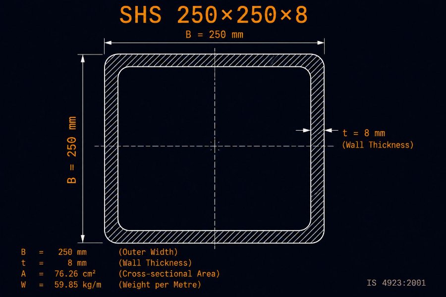 250×250×8 SHS cross-section diagram showing 250 mm outside dimension and 8.0 mm wall per IS 4923:1997