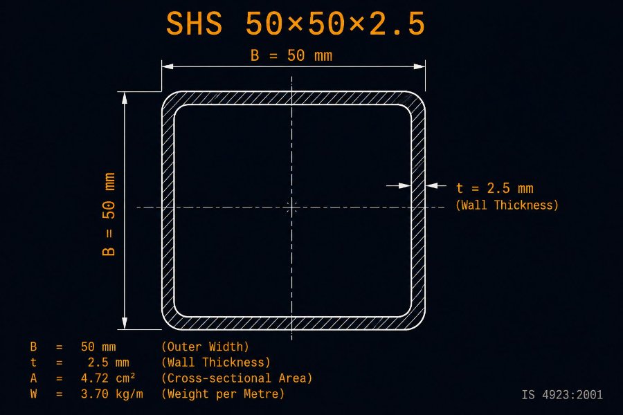 50×50×2.5 SHS cross-section diagram showing 50 mm outside dimension and 2.5 mm wall per IS 4923:1997