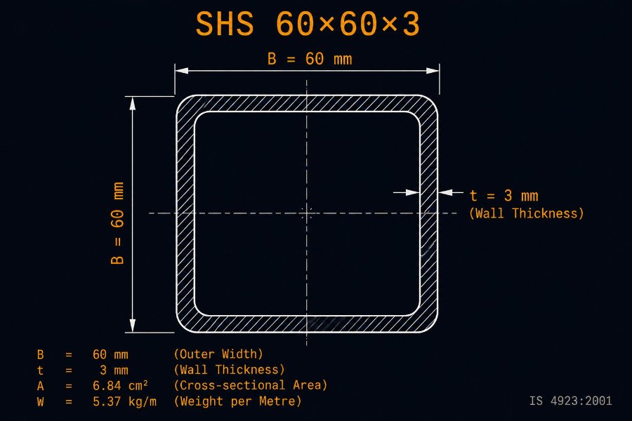 60×60×3 SHS cross-section diagram showing 60 mm outside dimension and 3.0 mm wall per IS 4923:1997