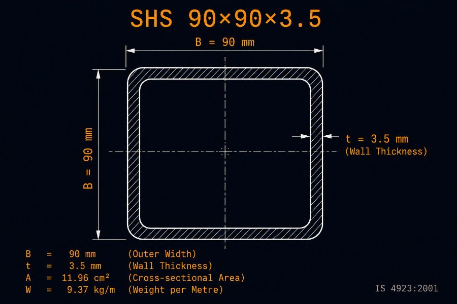 90×90×3.5 SHS cross-section diagram showing 90 mm outside dimension and 3.5 mm wall per IS 4923:1997